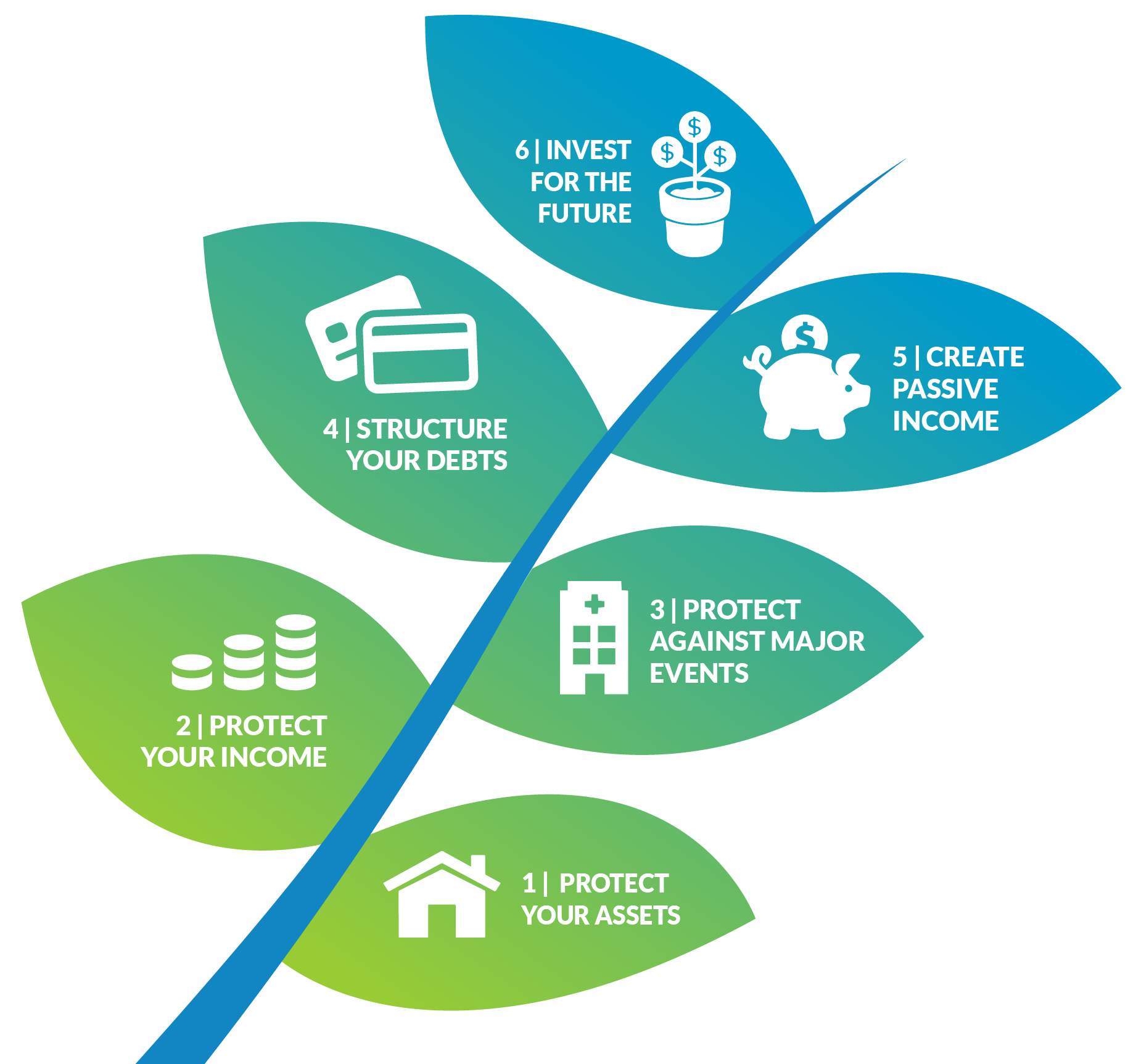 Auckland financial advisor,Financial advisors in Auckland,Financial advisers in Auckland